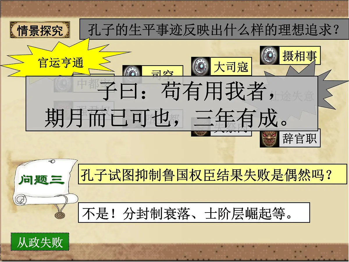 人教版 (新课标)高中历史选修4 2-1《儒家文化创始人孔子》课件第6页