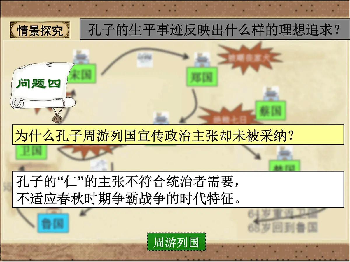 人教版 (新课标)高中历史选修4 2-1《儒家文化创始人孔子》课件第8页