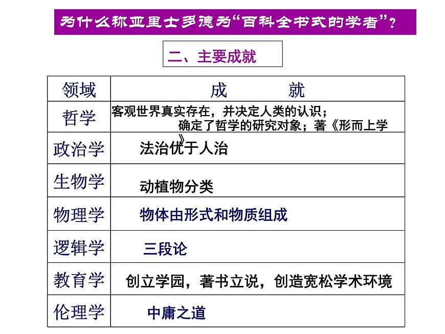 人教版 (新课标)高中历史选修4 2-3《古希腊文化的集大成者亚里士多德》课件第7页