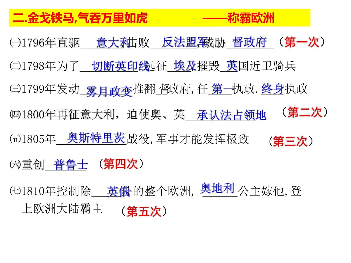 人教版 (新课标)高中历史选修4 3-3《一代雄狮拿破仑》课件第6页