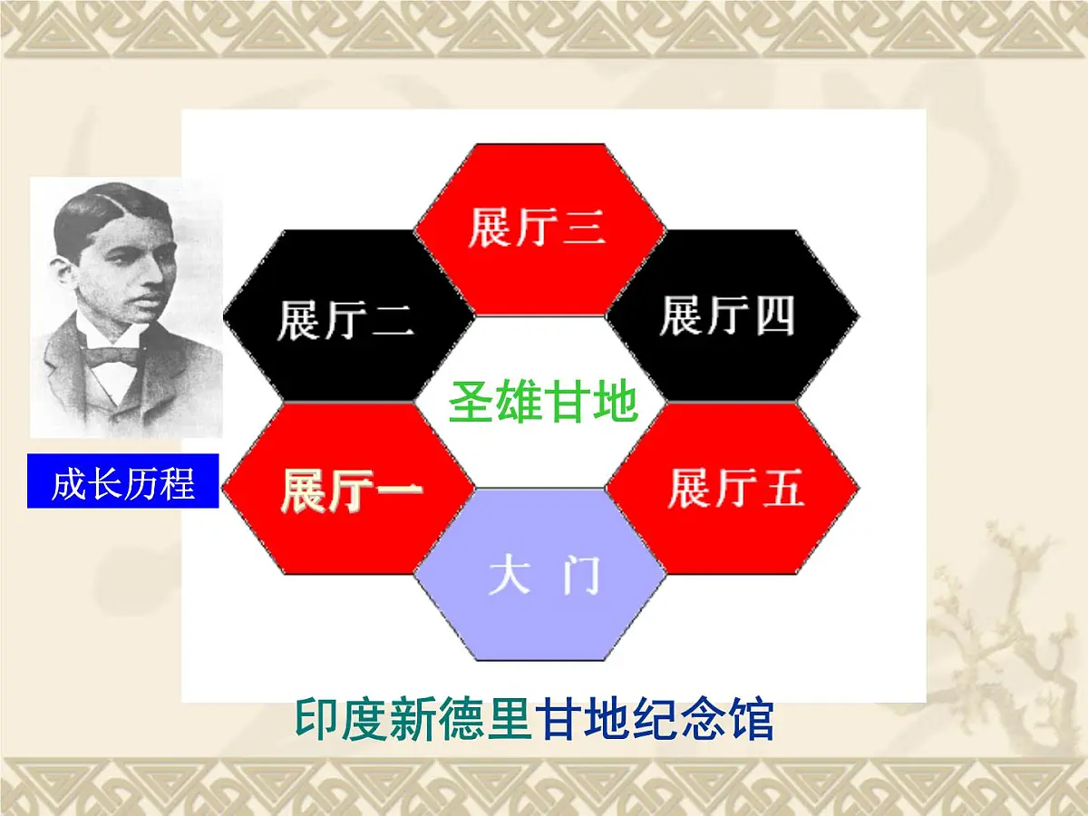 人教版 (新课标)高中历史选修4 4-2《圣雄甘地》课件第7页
