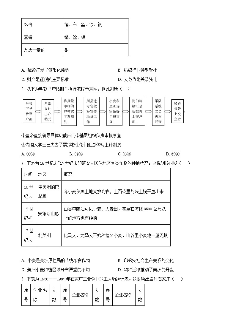 内蒙古自治区巴彦淖尔市第一中学2024-2025学年高二下学期期中考试历史试题（原卷版+解析版）第2页