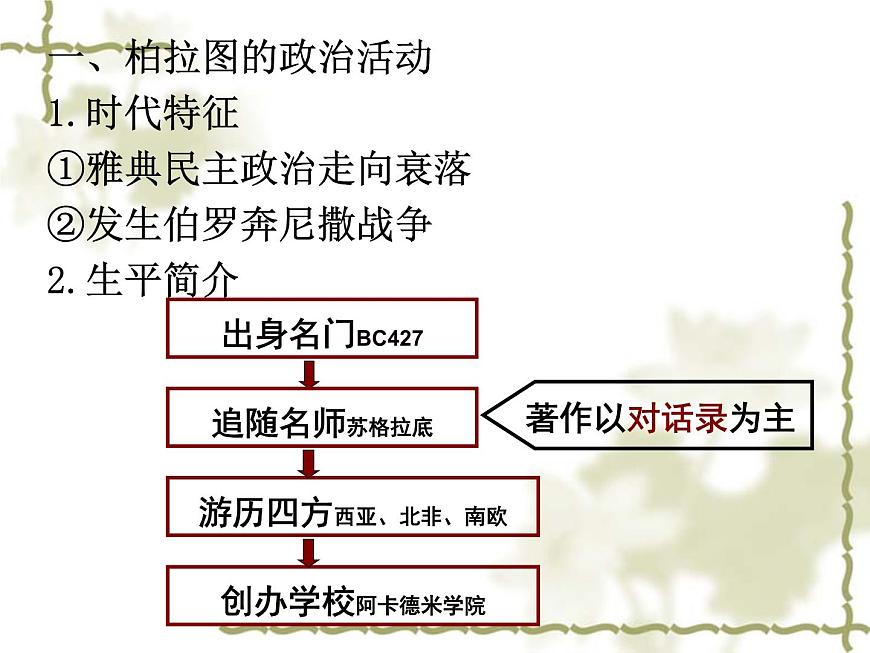 人教版 (新课标)高中历史选修4 2-2《西方古典哲学的代表柏拉图》课件第5页