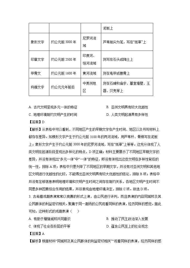 山西省部分学校2024-2025学年高二下学期期中测评考试历史试题（解析版）第2页