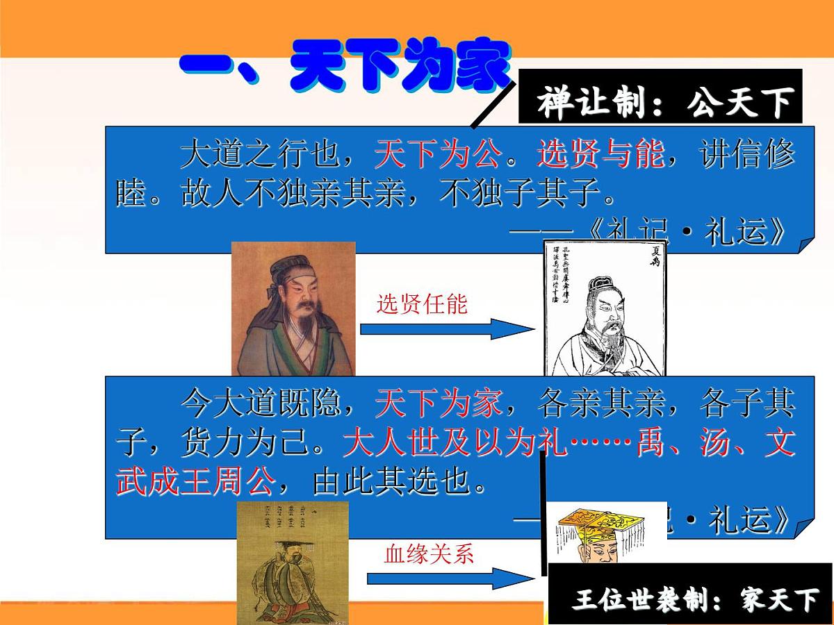 课件—人教版 (新课标)高中历史必修1 1-1《夏、商、西周的政治制度》第4页