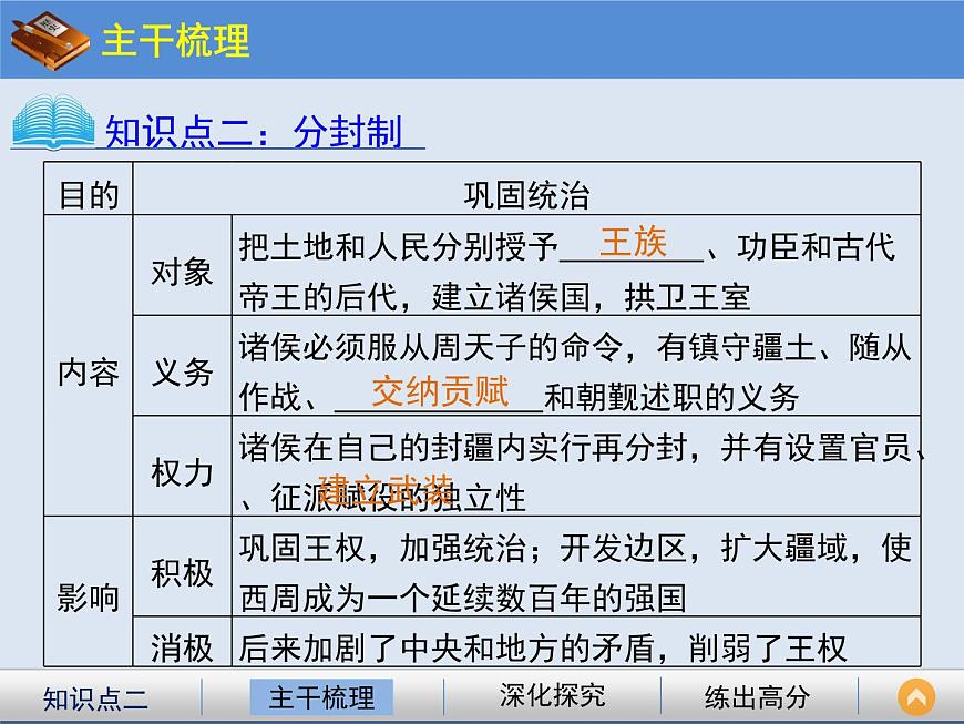 人教版 (新课标)高中历史必修1 1-1《夏、商、西周的政治制度》课件第4页