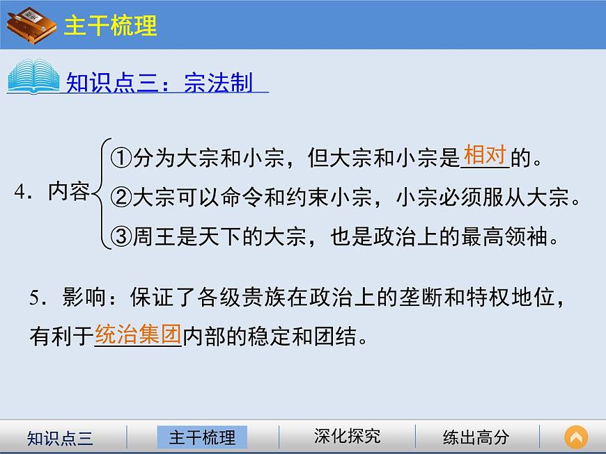 人教版 (新课标)高中历史必修1 1-1《夏、商、西周的政治制度》课件第7页
