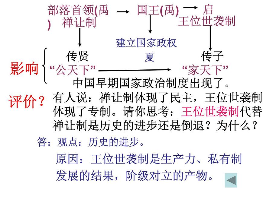 人教版 (新课标)高中历史必修1 1-1《夏、商、西周的政治制度》课件第6页