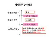 人教版 (新课标)高中历史必修1 1-1《夏、商、西周的政治制度》课件
