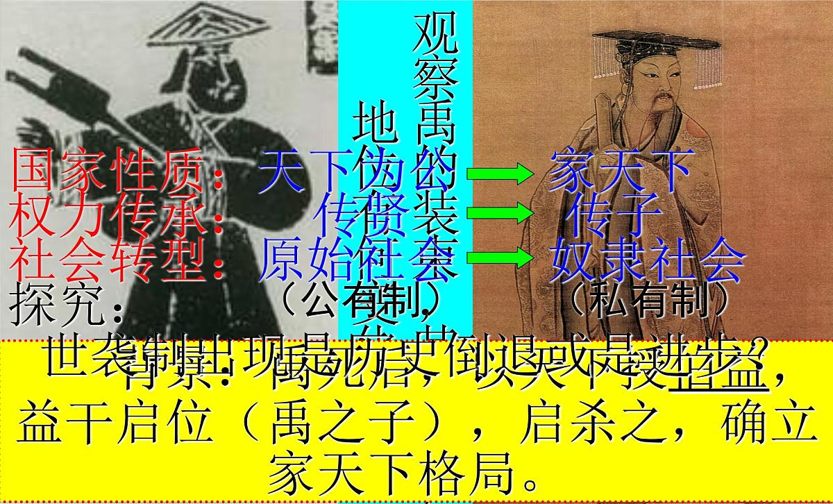 人教版 (新课标)高中历史必修1 1-1《夏、商、西周的政治制度》课件第3页
