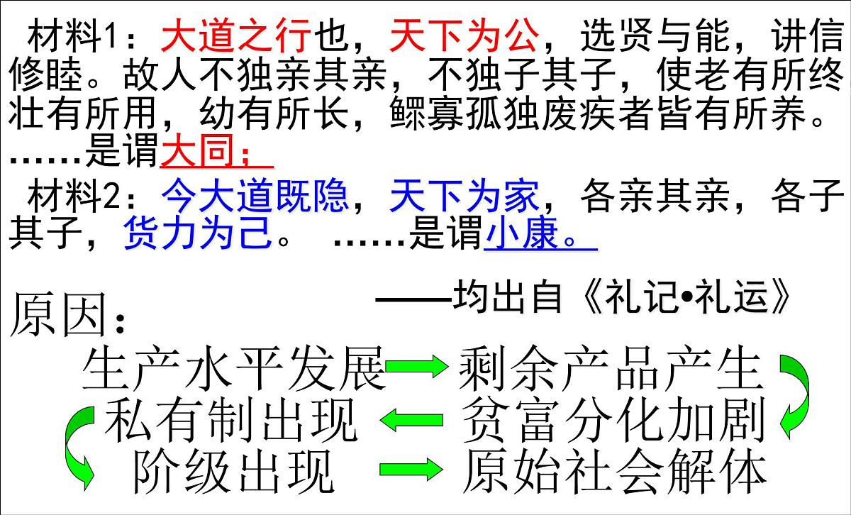 人教版 (新课标)高中历史必修1 1-1《夏、商、西周的政治制度》课件第4页