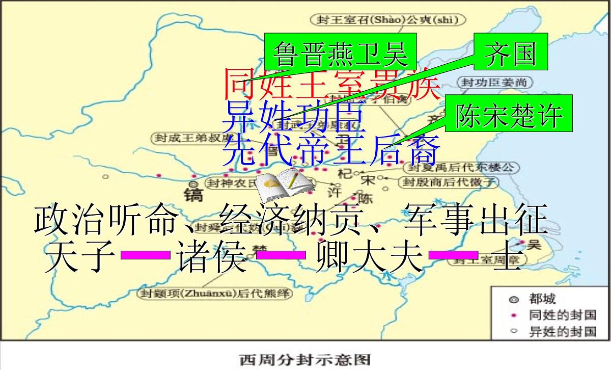 人教版 (新课标)高中历史必修1 1-1《夏、商、西周的政治制度》课件第6页