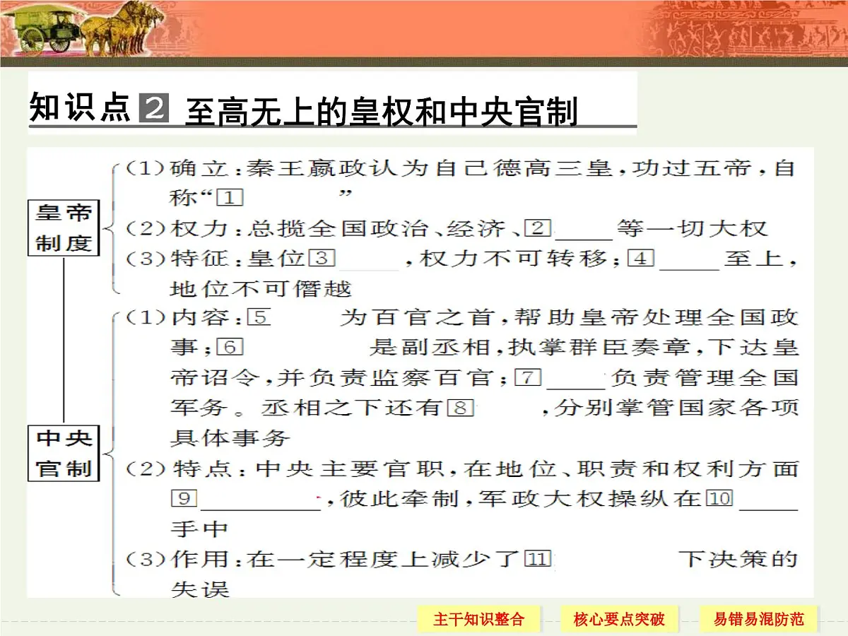 人教版 (新课标)高中历史必修1 1-2《秦朝中央集权制度的形成》导学课件第6页