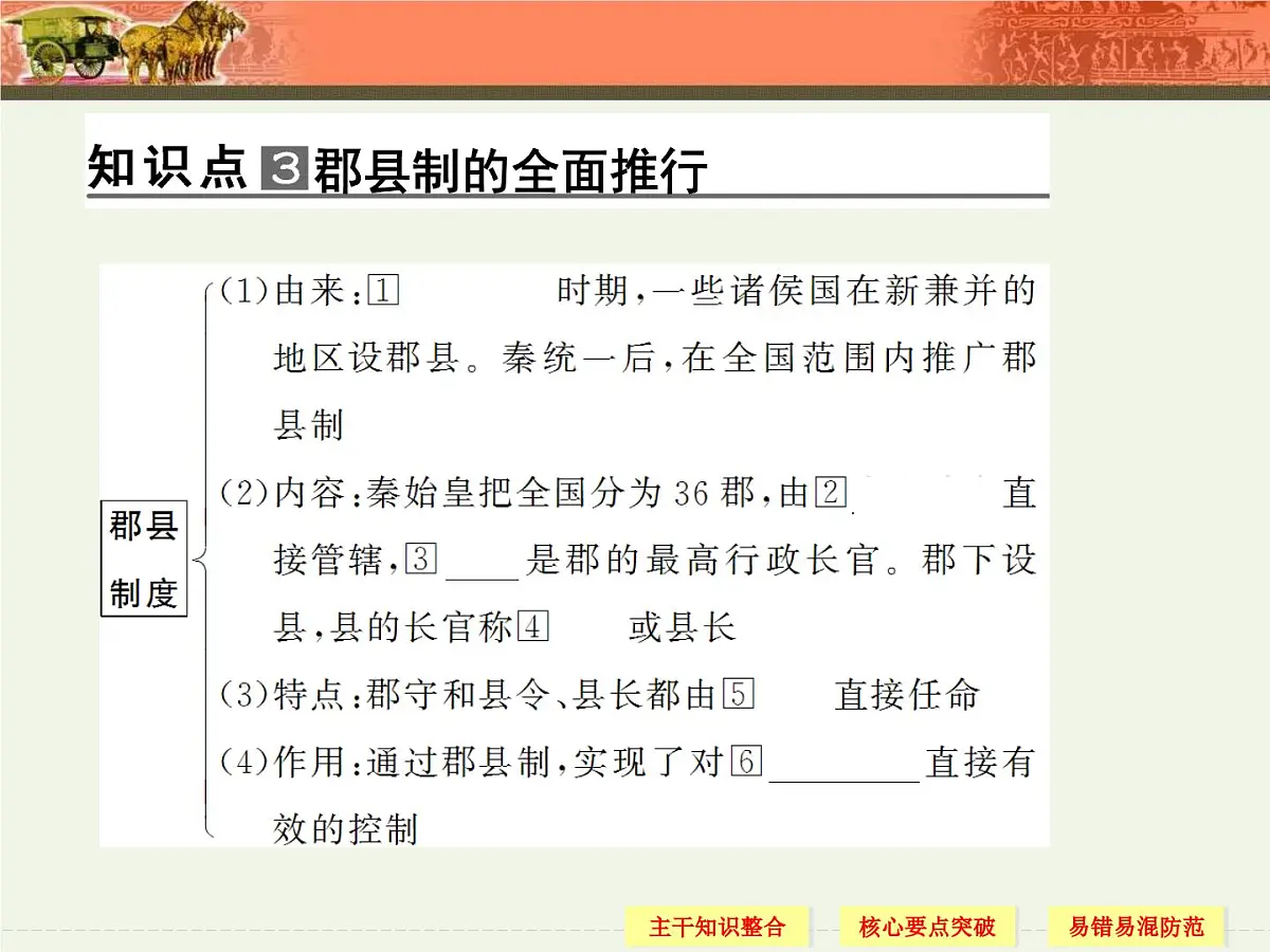人教版 (新课标)高中历史必修1 1-2《秦朝中央集权制度的形成》导学课件第8页
