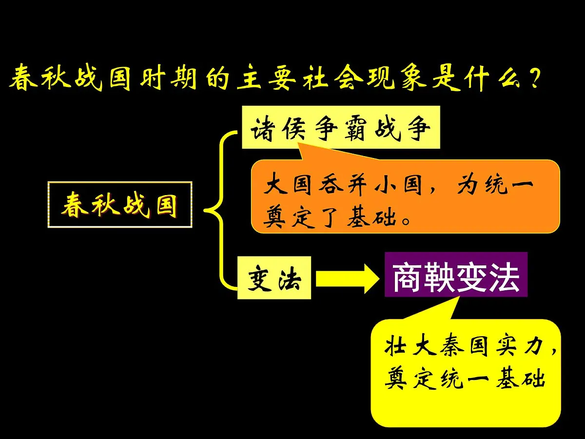 人教版 (新课标)高中历史必修1 1-2《秦朝中央集权制度的形成》课件第6页