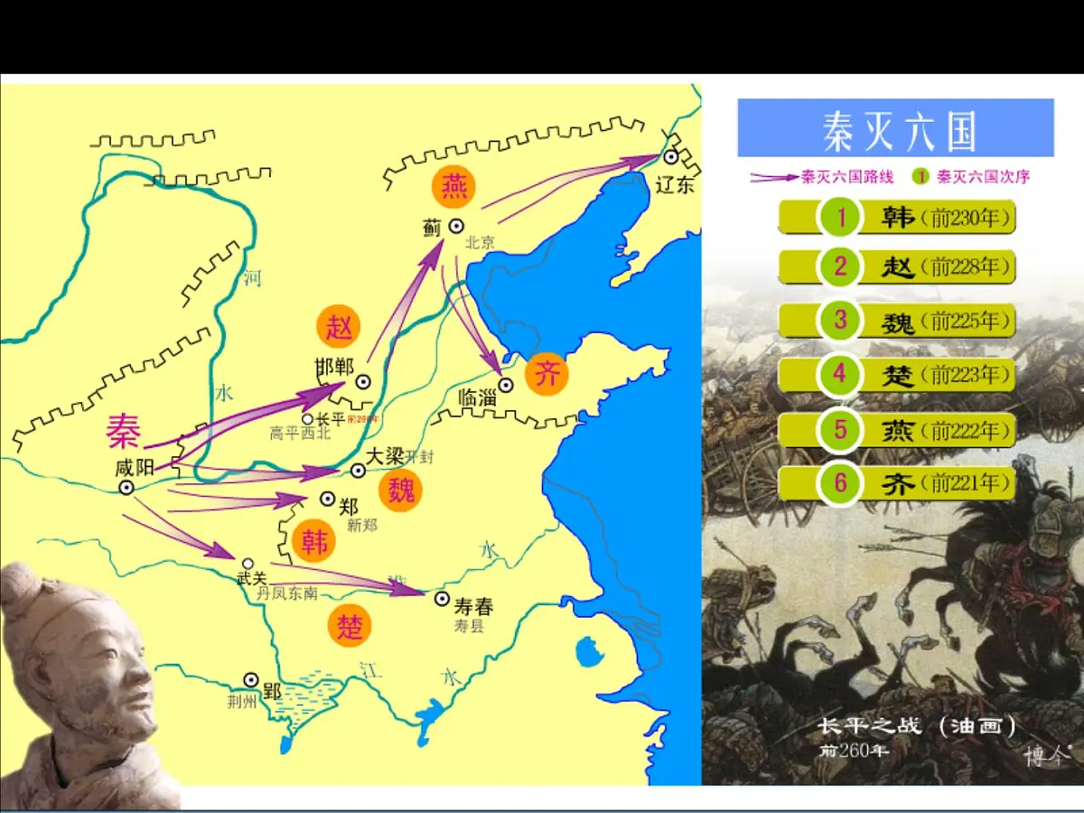人教版 (新课标)高中历史必修1 1-2《秦朝中央集权制度的形成》课件第8页