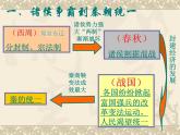 人教版 (新课标)高中历史必修1 1-2《秦朝中央集权制度的形成》课件