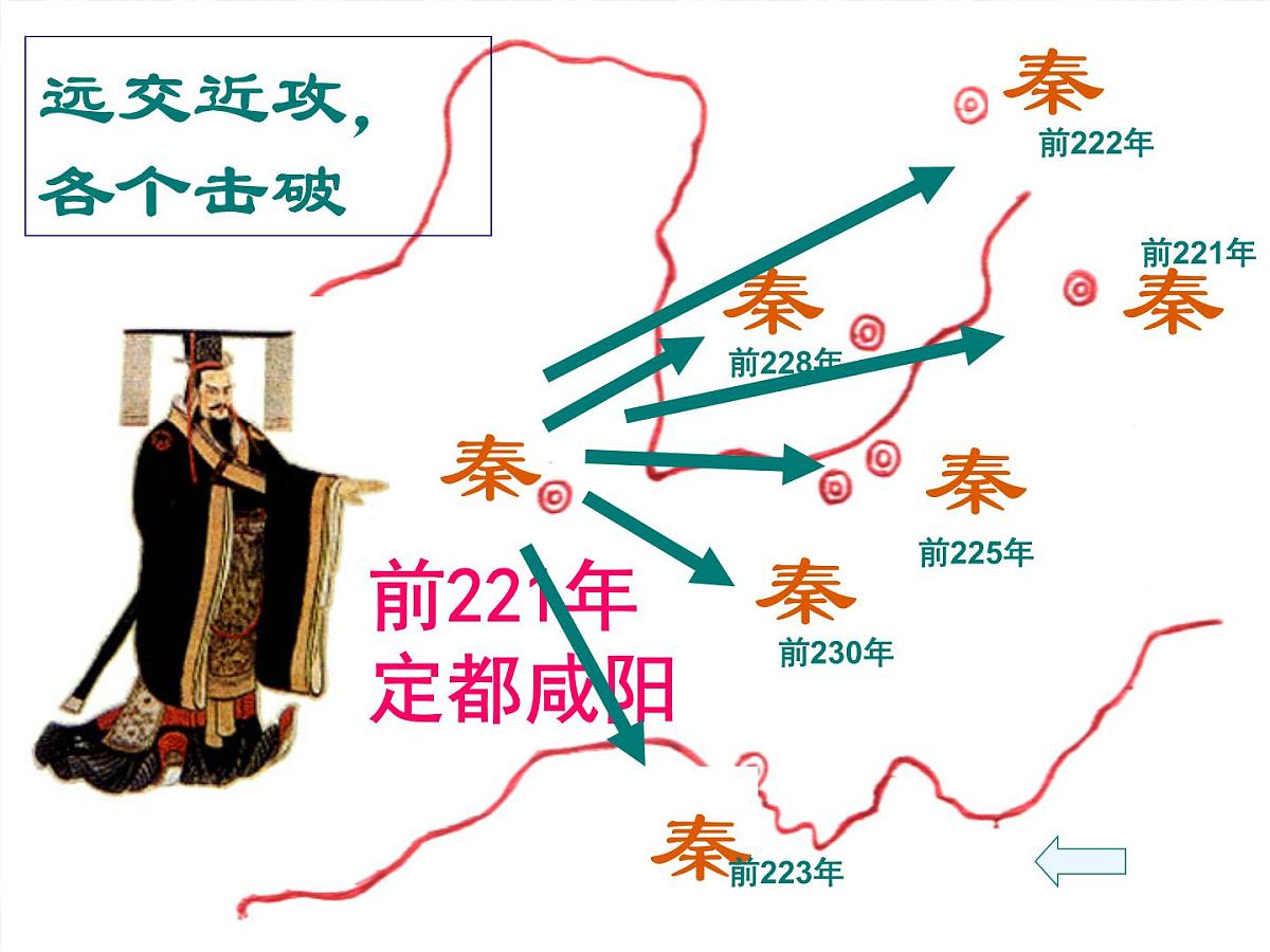 人教版 (新课标)高中历史必修1 1-2《秦朝中央集权制度的形成》课件第6页