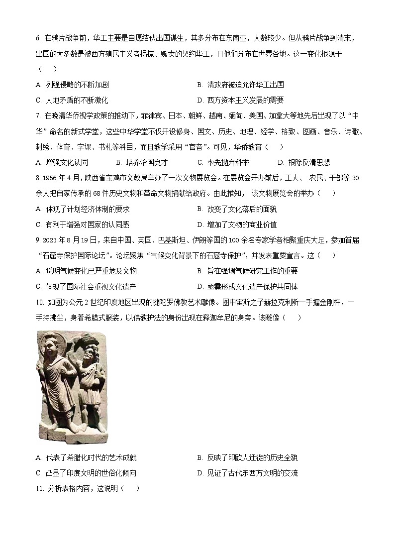 山东省重点高中2024-2025学年高二下学期4月大联考历史试题（原卷版+解析版）第2页