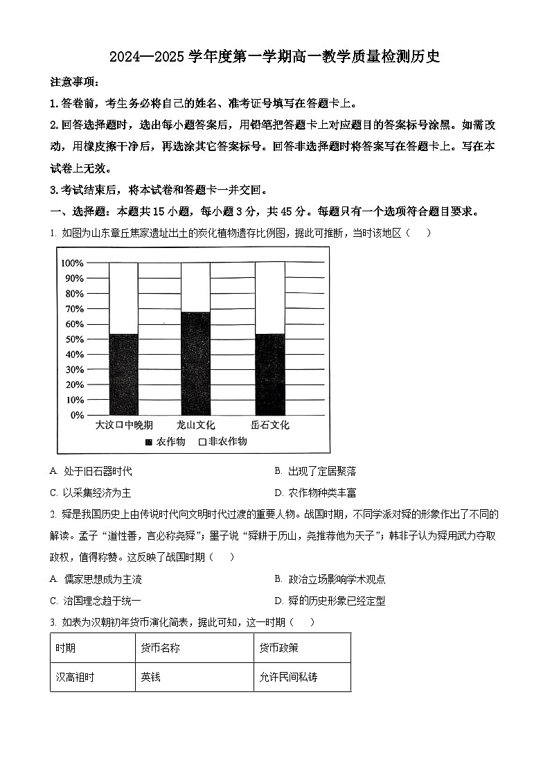 山东省淄博市2024-2025学年高一上学期期末考试历史试题（原卷版+解析版）第1页