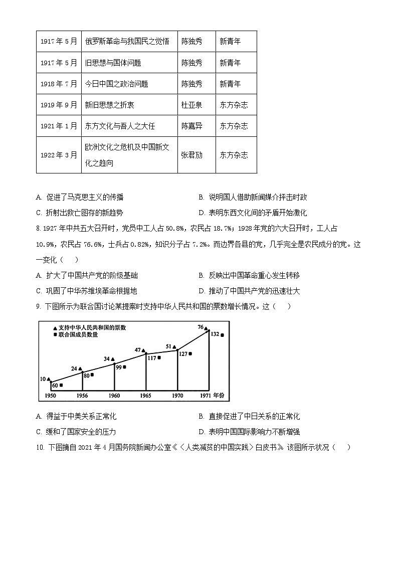 山西省部分学校2024-2025学年高三下学期开学联考历史试题（原卷版+解析版）第3页