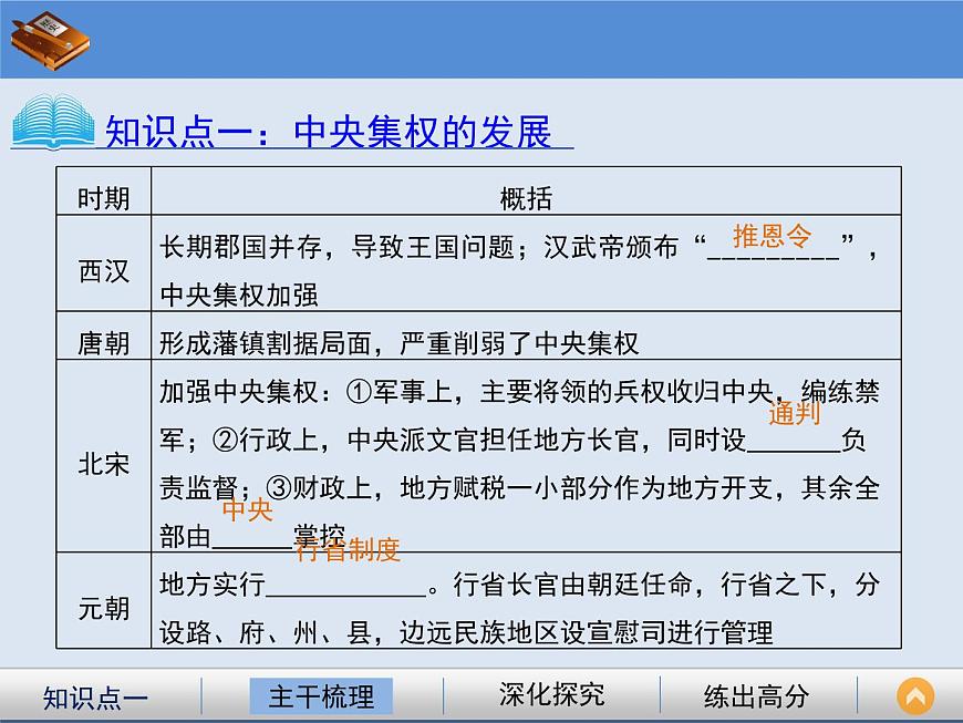 人教版 (新课标)高中历史必修1 1-3《从汉至元政治制度的演变》课件第3页