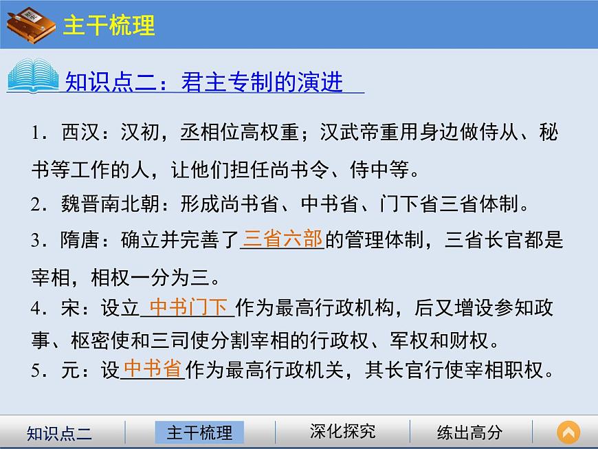 人教版 (新课标)高中历史必修1 1-3《从汉至元政治制度的演变》课件第4页