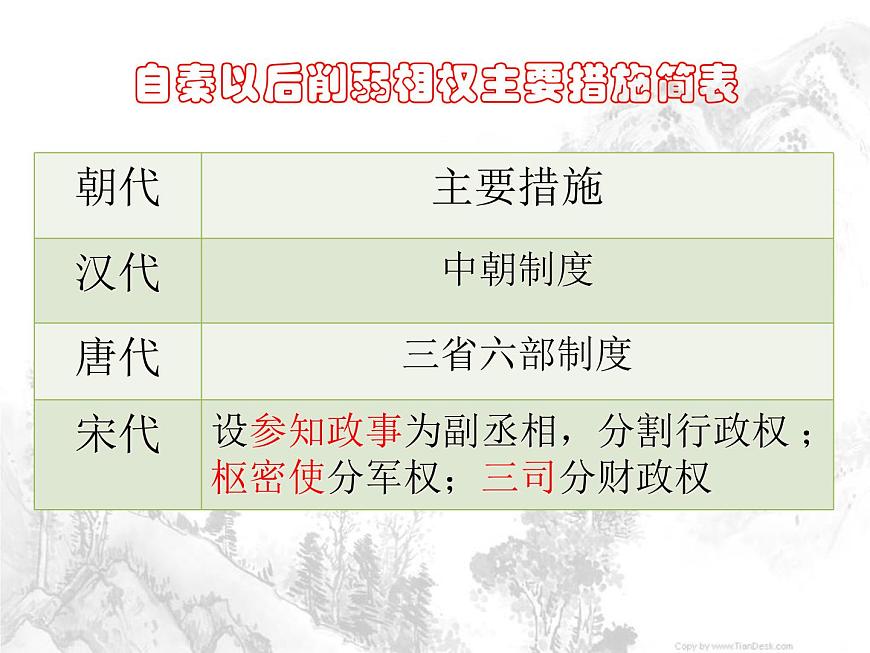 人教版 (新课标)高中历史必修1 1-3《从汉至元政治制度的演变》课件第4页