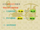人教版 (新课标)高中历史必修1 1-3《从汉至元政治制度的演变》课件