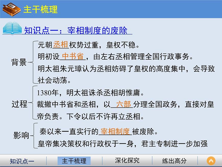 人教版 (新课标)高中历史必修1 1-4《明清君主专制的加强》课件第3页