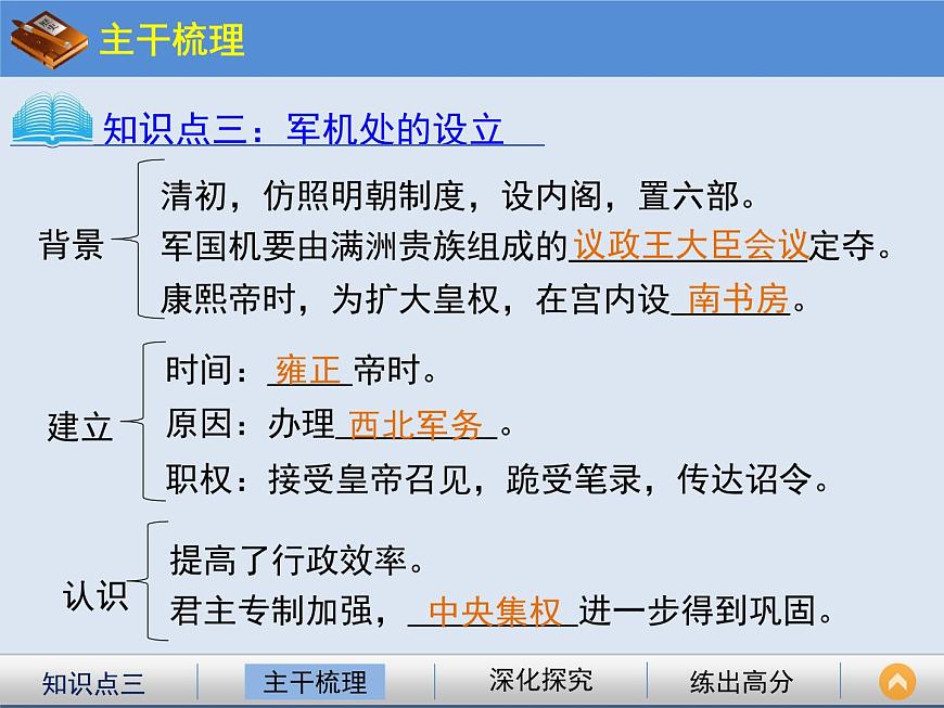 人教版 (新课标)高中历史必修1 1-4《明清君主专制的加强》课件第6页