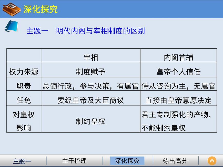 人教版 (新课标)高中历史必修1 1-4《明清君主专制的加强》课件第8页