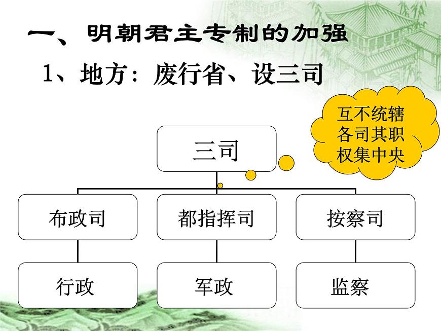 人教版 (新课标)高中历史必修1 1-4《明清君主专制的加强》课件第2页