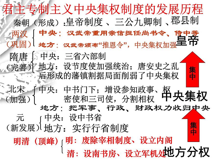 人教版 (新课标)高中历史必修1 1-4《明清君主专制的加强》课件第1页