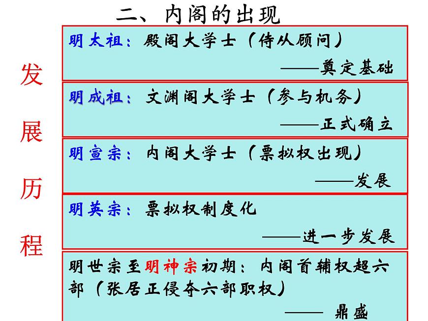 人教版 (新课标)高中历史必修1 1-4《明清君主专制的加强》课件第7页