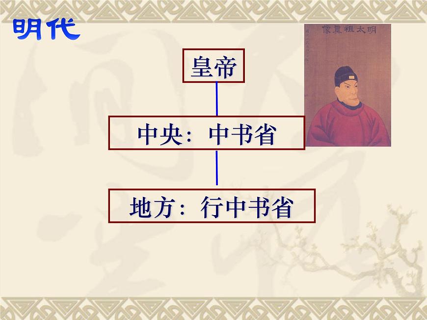 人教版 (新课标)高中历史必修1 1-4《明清君主专制的加强》课件第4页