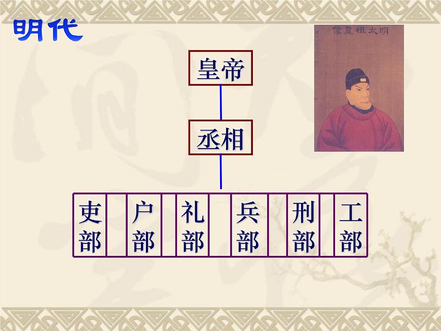 人教版 (新课标)高中历史必修1 1-4《明清君主专制的加强》课件第5页