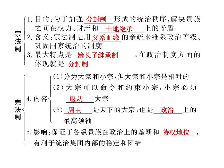 人教版 (新课标)高中历史必修1 第一单元古代中国的政治制度复习课件第4页