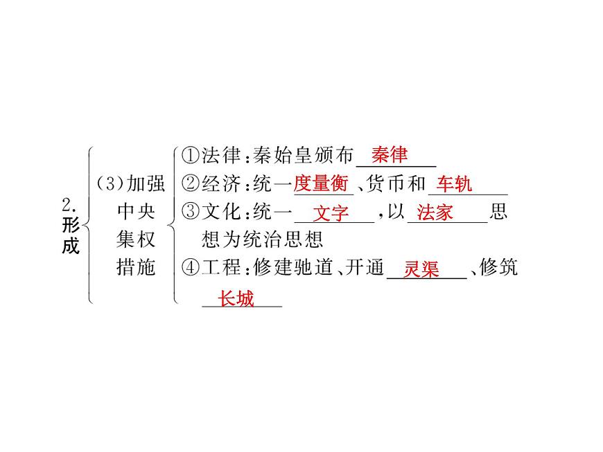 人教版 (新课标)高中历史必修1 第一单元古代中国的政治制度复习课件第6页