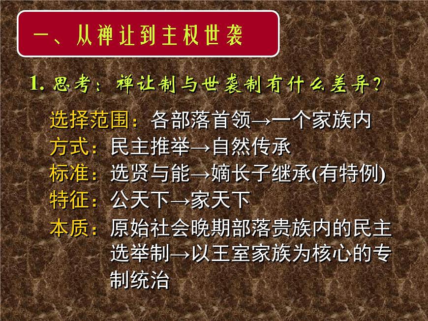 人教版 (新课标)高中历史必修1 第一单元古代中国的政治制度复习课件第4页