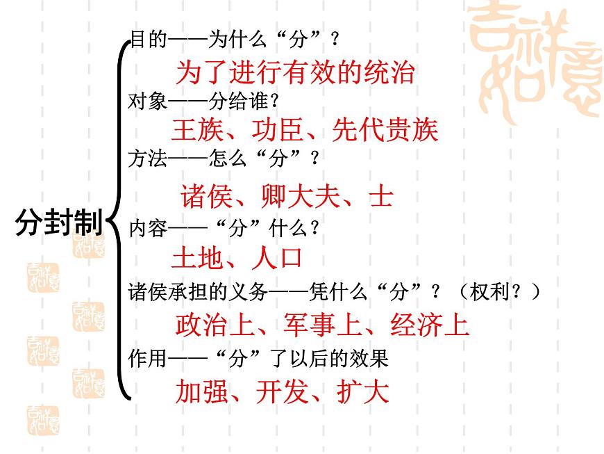 人教版 (新课标)高中历史必修1 第一单元古代中国的政治制度复习课件第3页