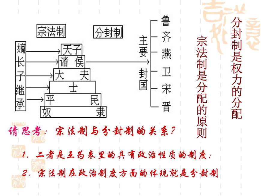 人教版 (新课标)高中历史必修1 第一单元古代中国的政治制度复习课件第6页