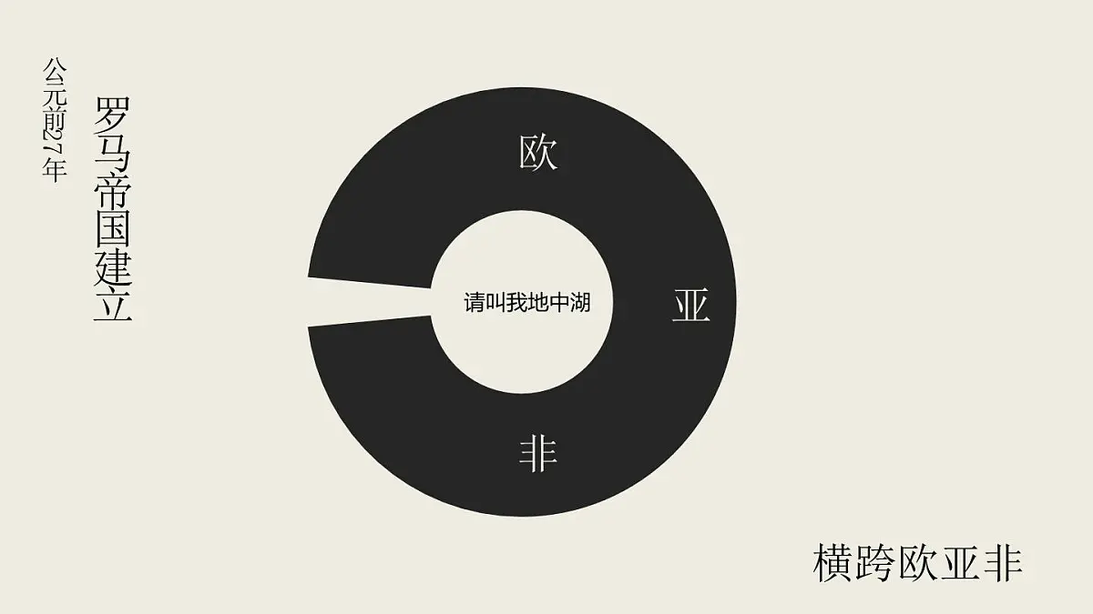 课件—人教版 (新课标)高中历史必修1 2-6《罗马法的起源与发展》第8页