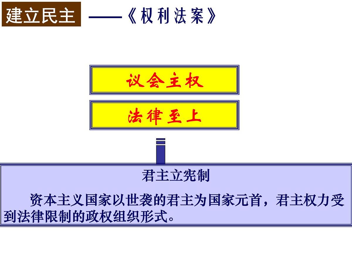教案—人教版 (新课标)高中历史必修1 3-7《英国君主立宪制的建立》课件第7页