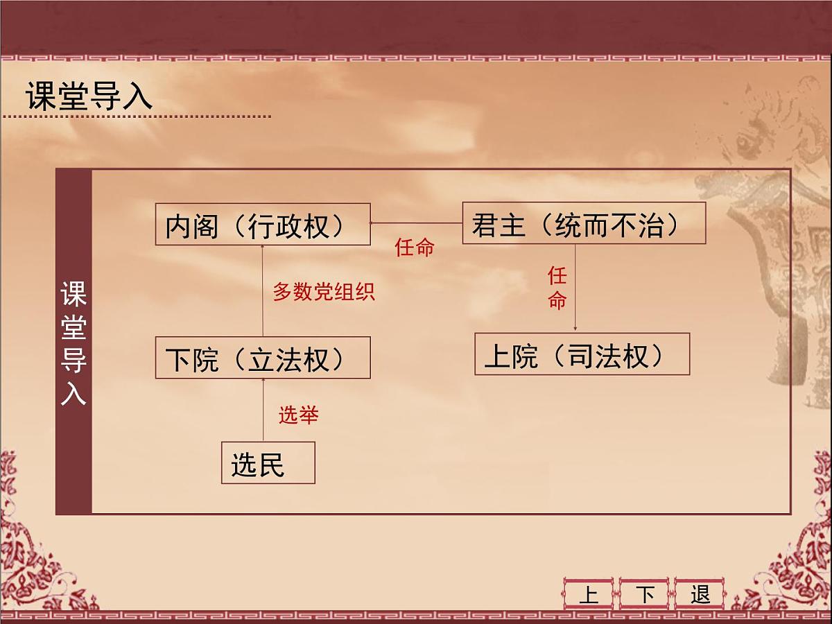 课件—教案—人教版 (新课标)高中历史必修1 3-7《英国君主立宪制的建立》第3页