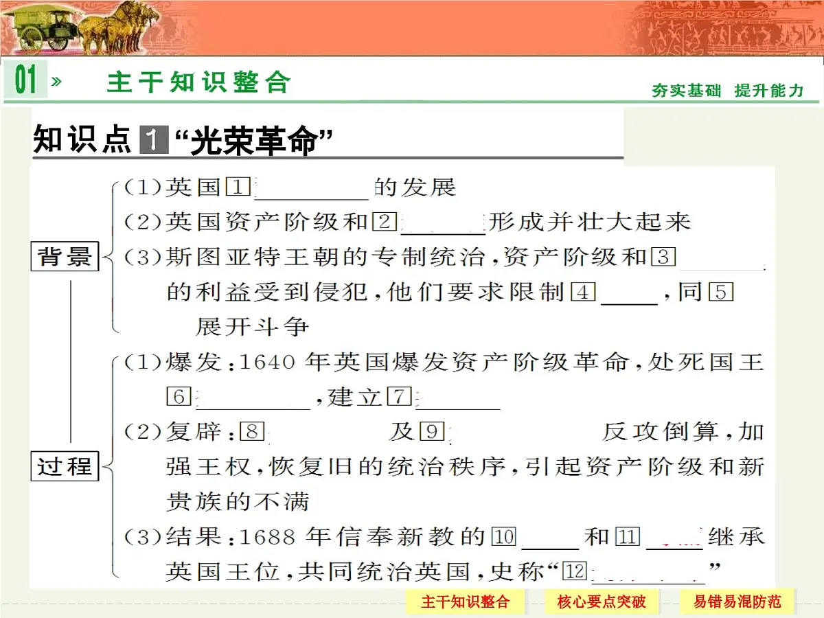 教案—人教版 (新课标)高中历史必修1 3-7《英国君主立宪制的建立》课件第5页