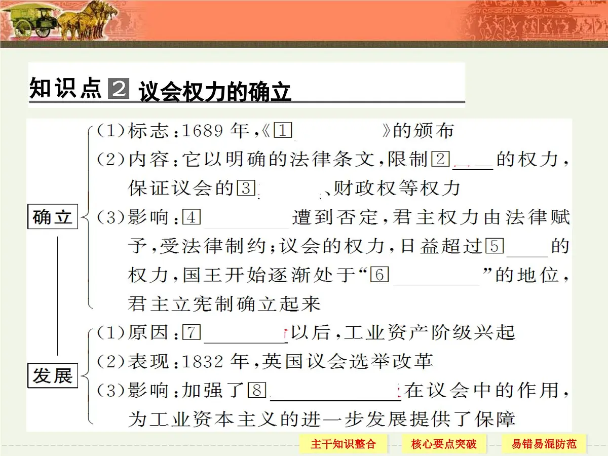 教案—人教版 (新课标)高中历史必修1 3-7《英国君主立宪制的建立》课件第7页