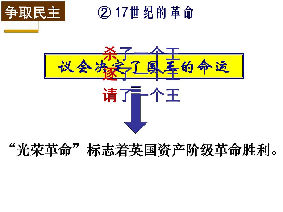 教案—人教版 (新课标)高中历史必修1 3-7《英国君主立宪制的建立》课件第7页