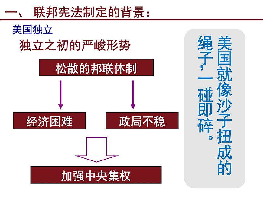 教案—人教版 (新课标)高中历史必修1 3-8《美国联邦政府的建立》课件第4页