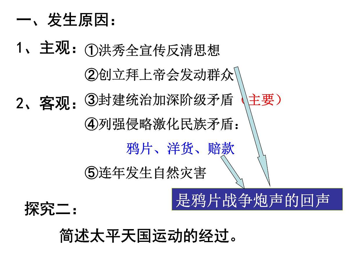 人教版 (新课标)高中历史必修1 4-11《太平天国运动》课件第3页